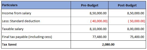 income between 6 lakh to 10 lakh