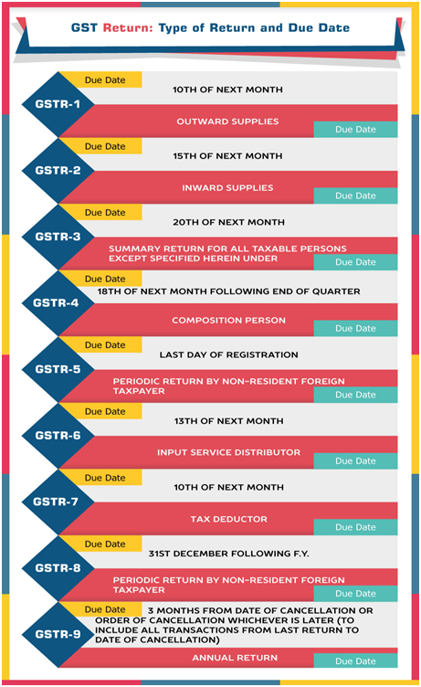 GST Return Filing